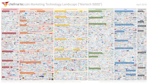 Martech landscape 2018