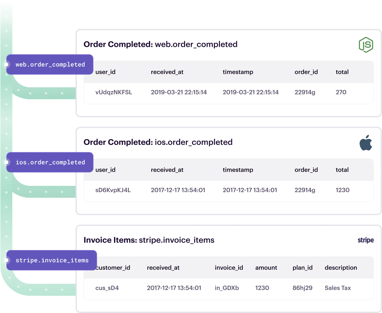 Illustration: Optimized for Cost and Performance