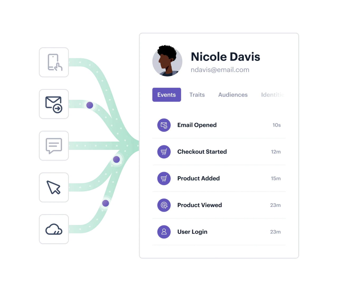 Illustration: Connect and sync data to 450+ destinations