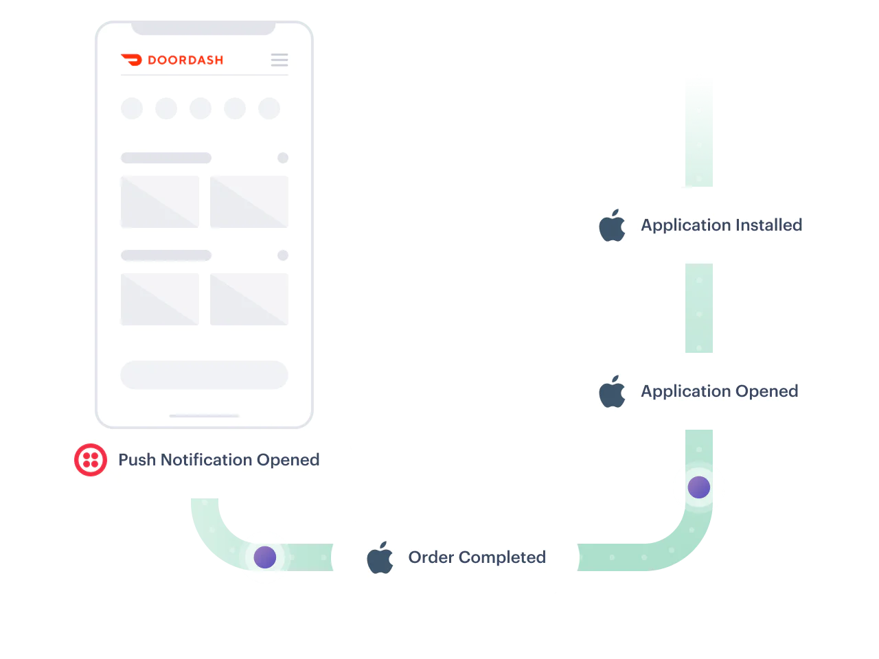 Illustration: Measure User Actions