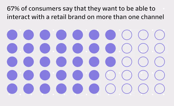 Multi-channel-Personalization-Report-2022