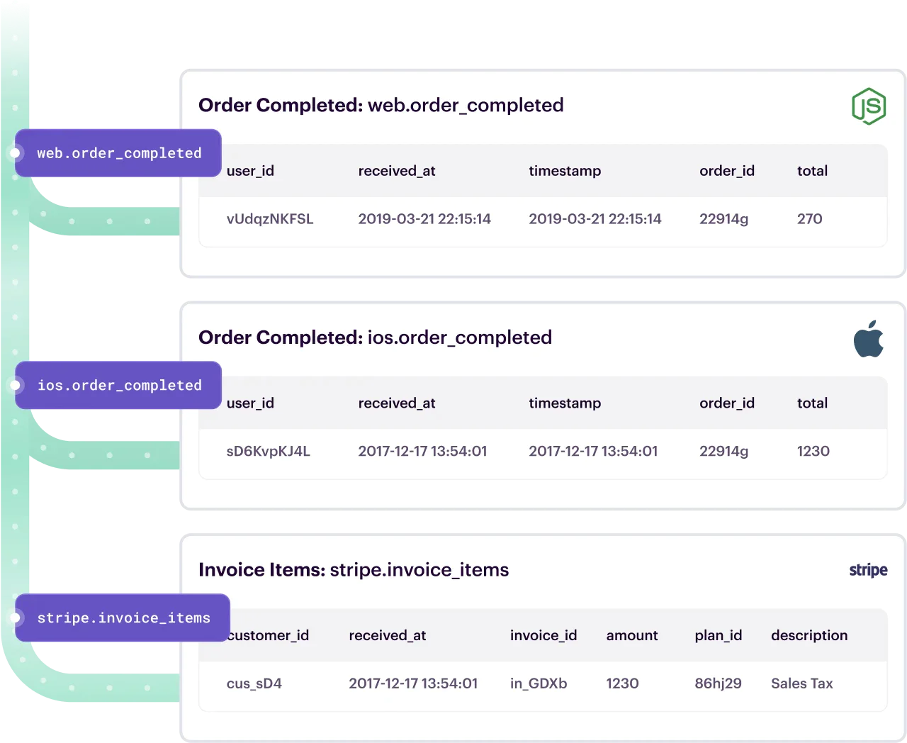 Segment relational schema