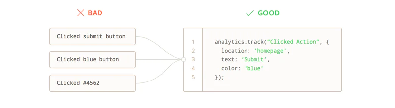 Good vs bad data