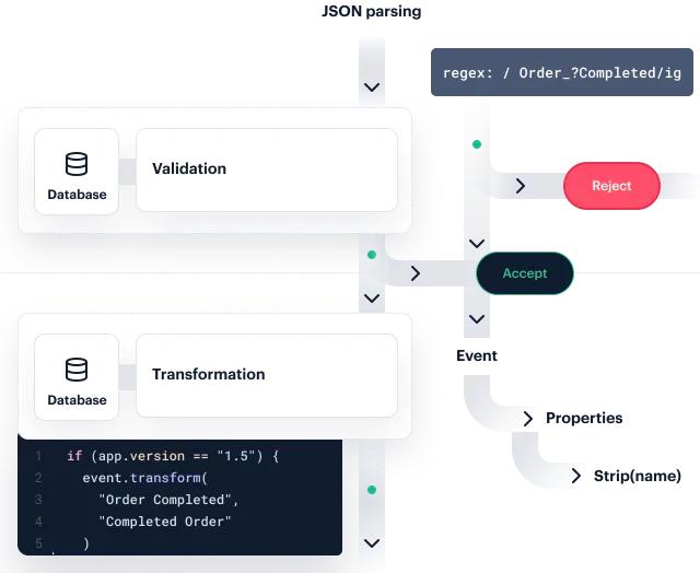 JSON parsing