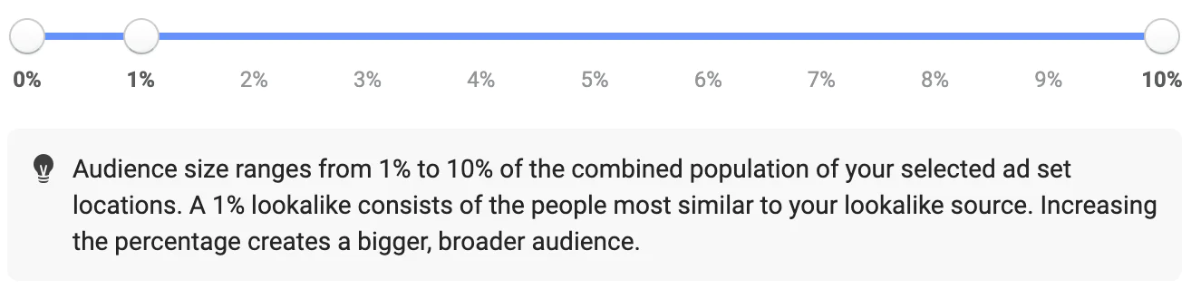 Lookalike audience tactics