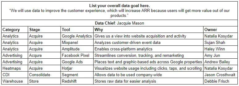 Data strategy example