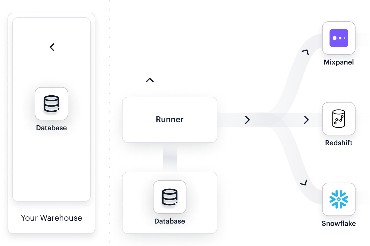 Aggregation Reverse ETL