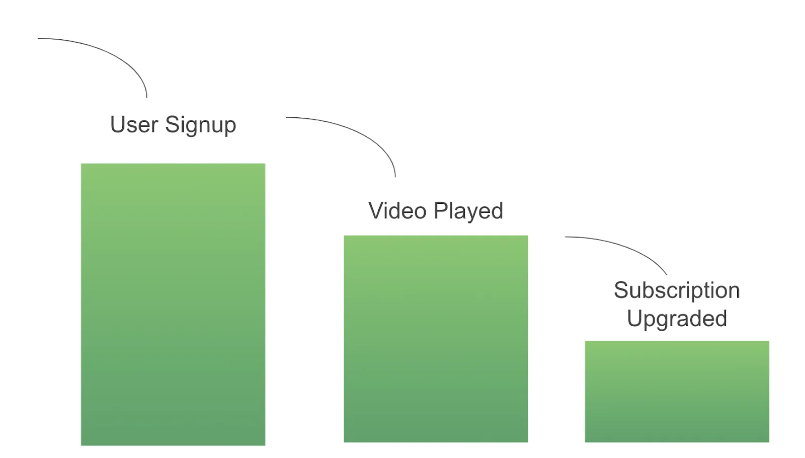 Netflix sign up funnel example