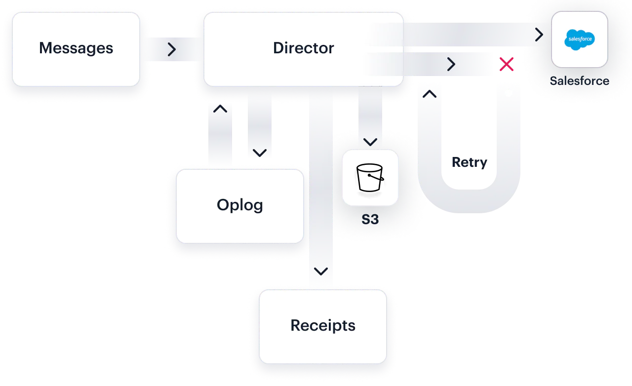 Delivery Centrifuge