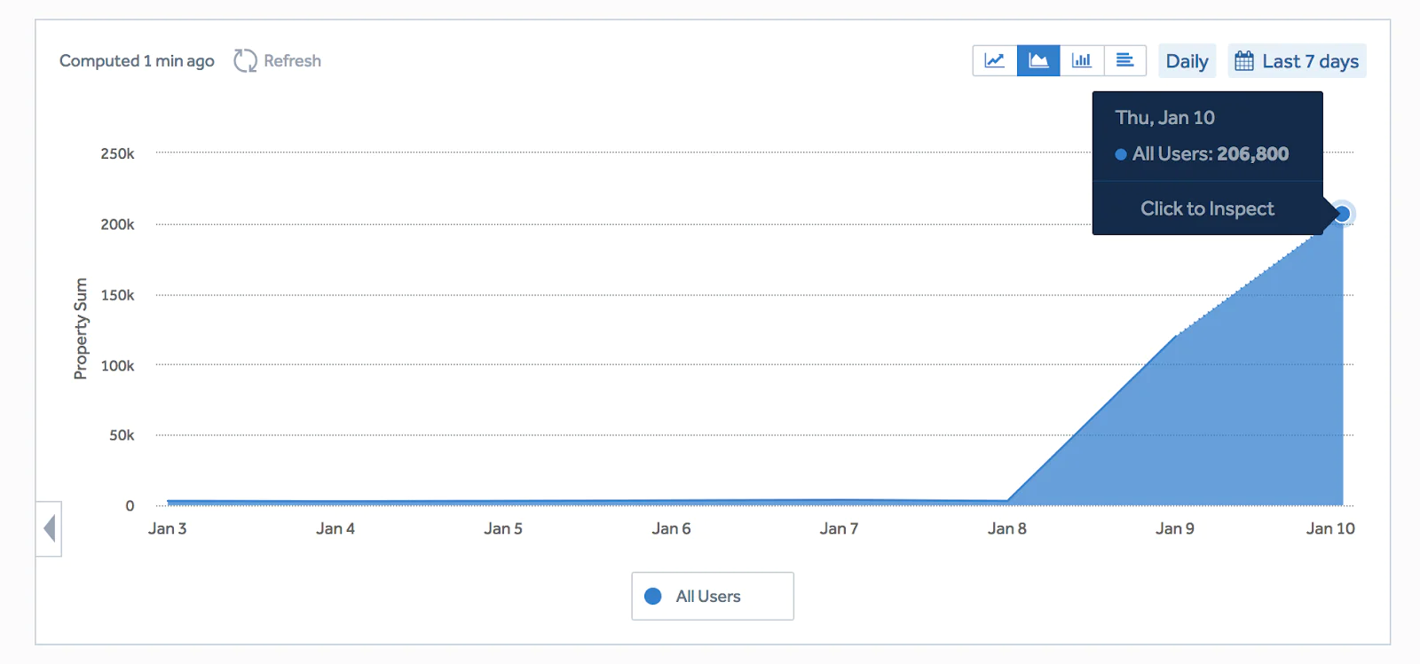 Amplitude revenue graph