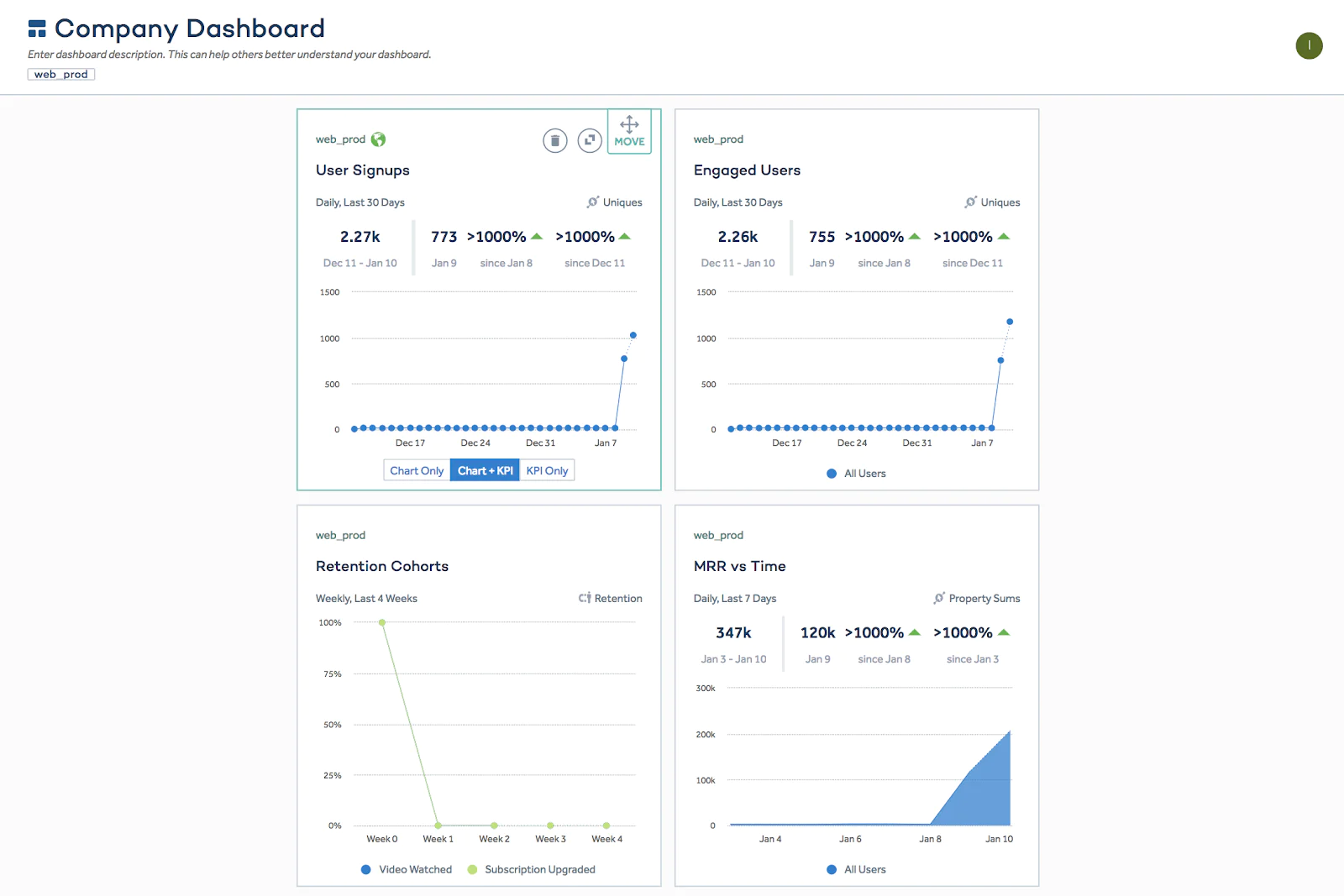 Company dashboard graphs