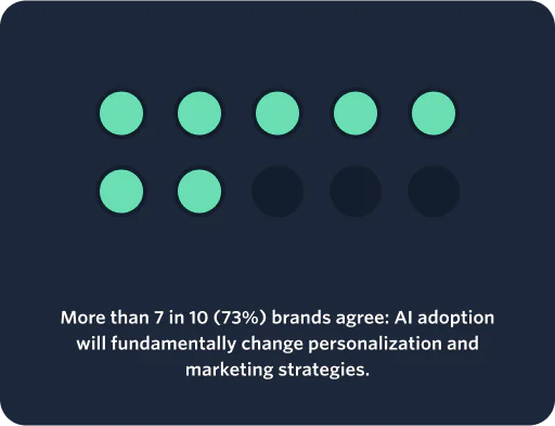 Ai Adoption Graph Image