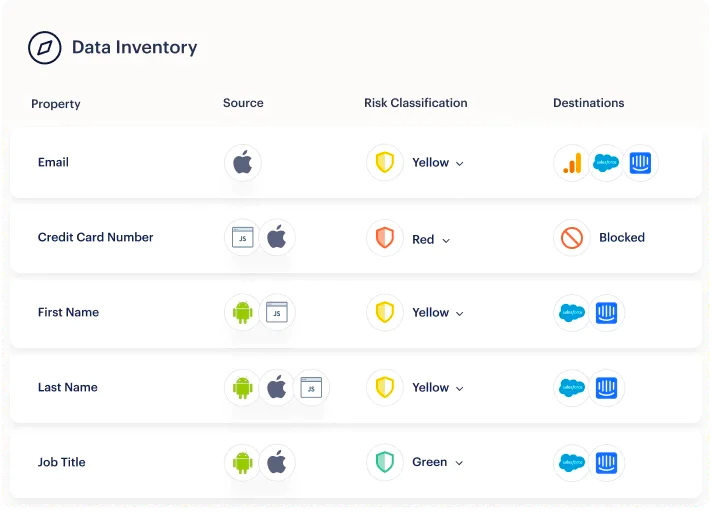 Data inventory