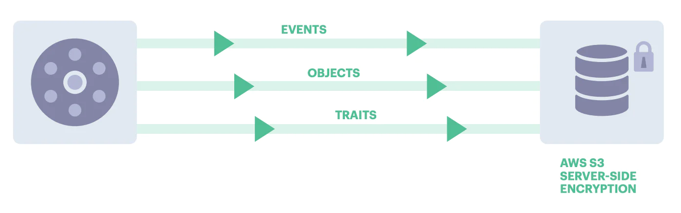 Encryption segment