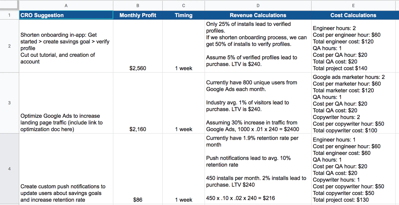 Table of funnel data