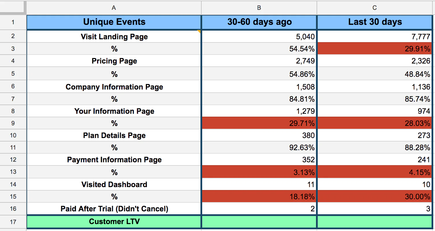 Drop-off points table