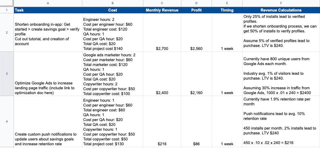 Priorities breakdown table