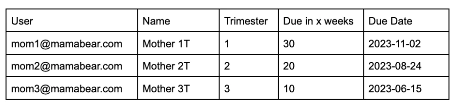 lm3