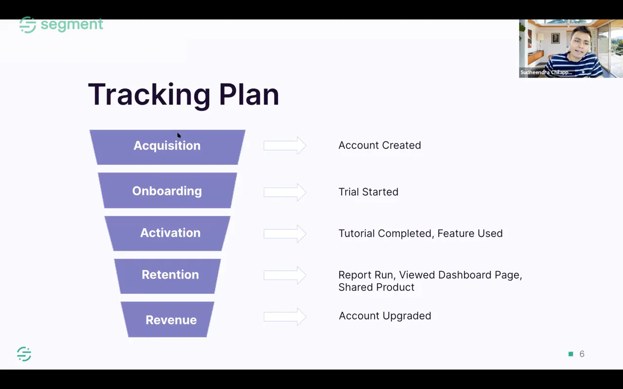 Segment funnel