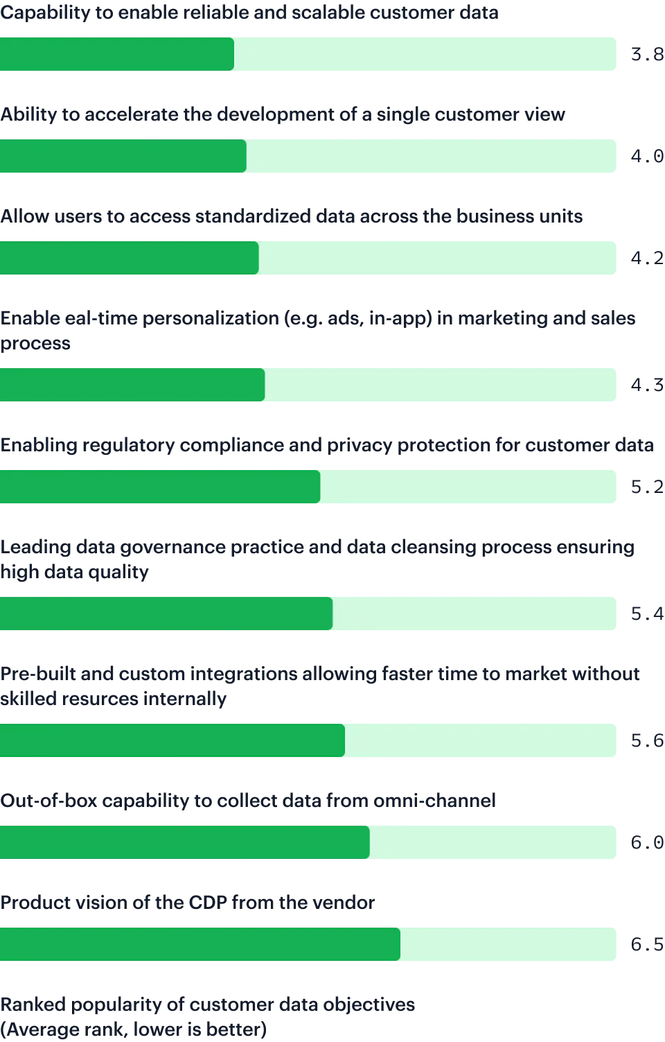 Illustration: A hunger for data reliability is driving change