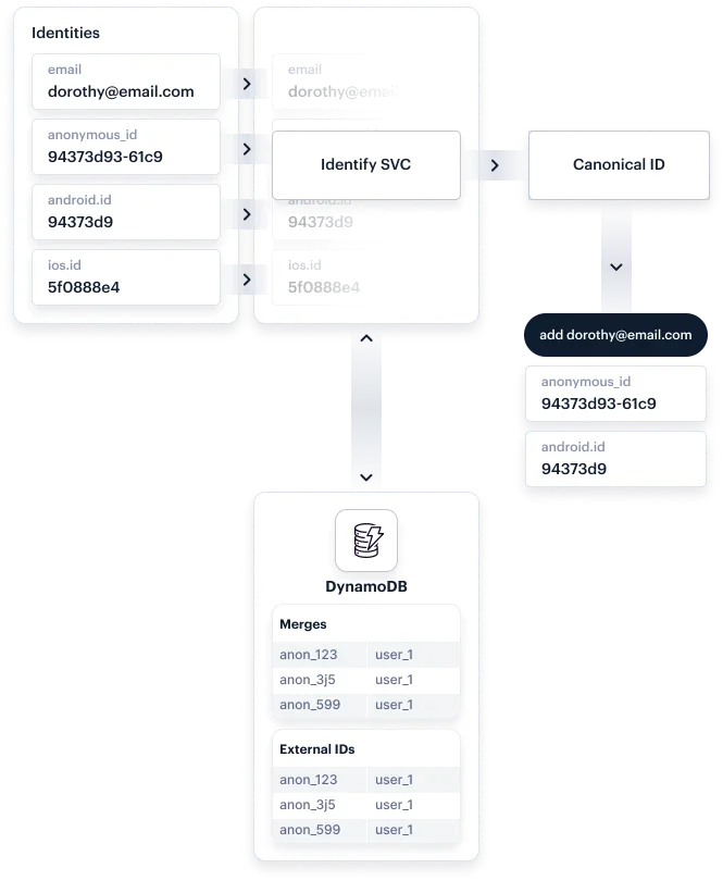 segment-id-resolution