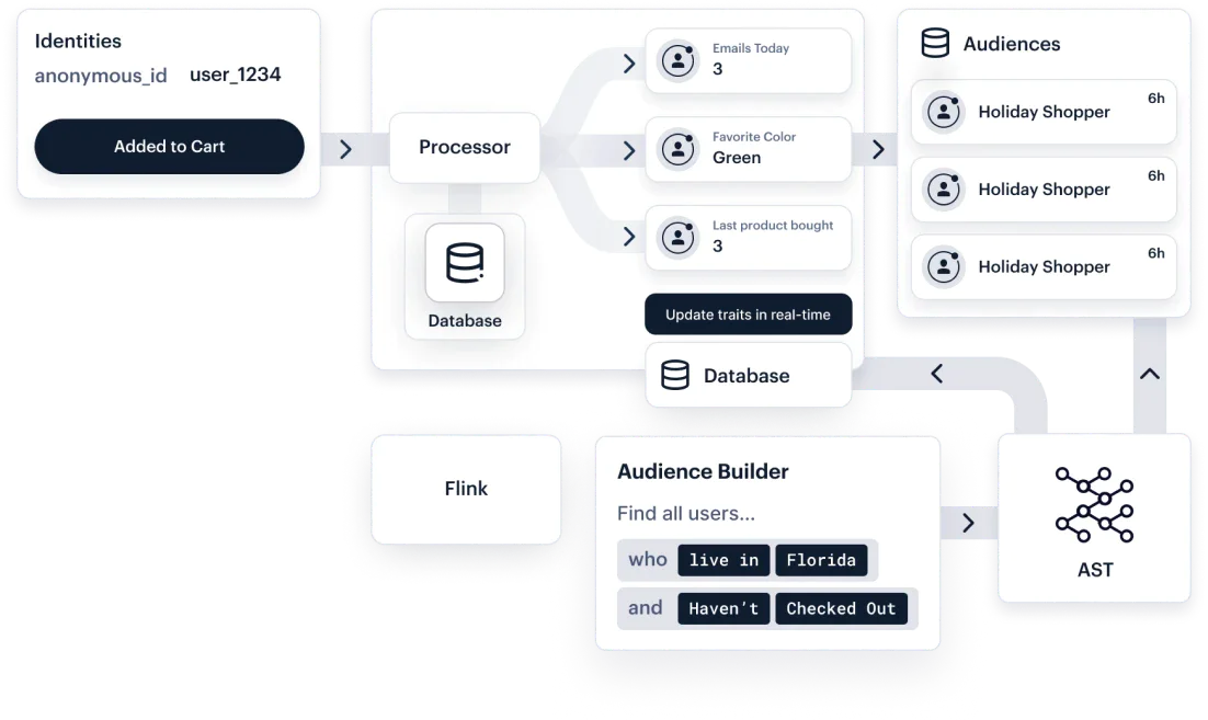 segment-audience-creation