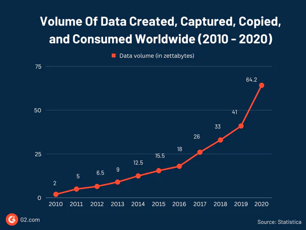 data-volume