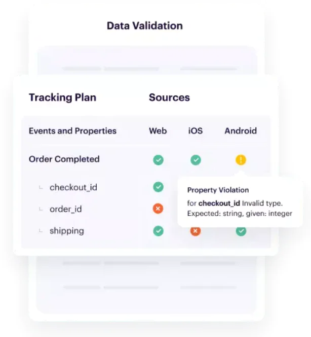 Data validation