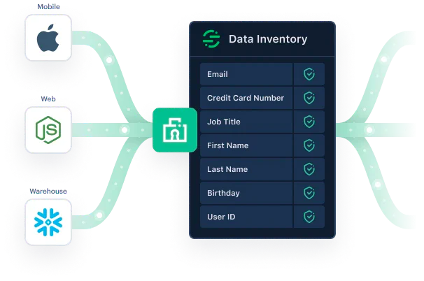 Encryption data