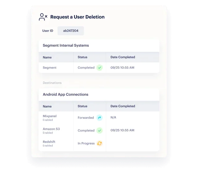 User deletion request dashboard