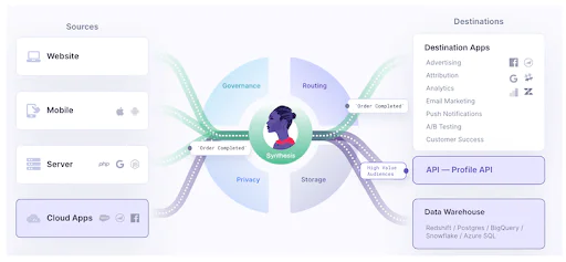 Segment platform overview